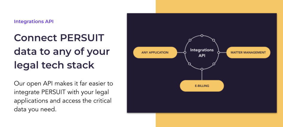 Integrations API.png