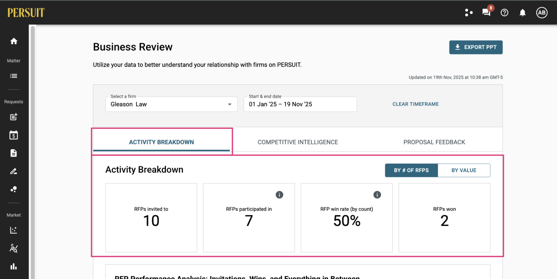 How do I use PERSUIT's Business Review dashboard? – PERSUIT