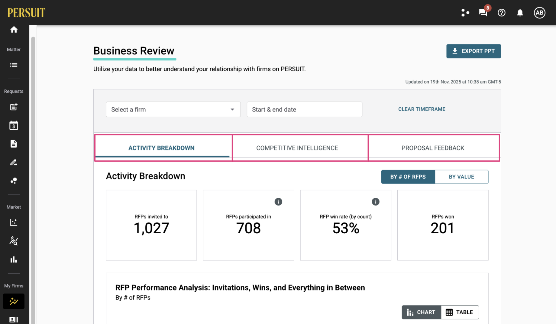 How do I use PERSUIT's Business Review dashboard? – PERSUIT