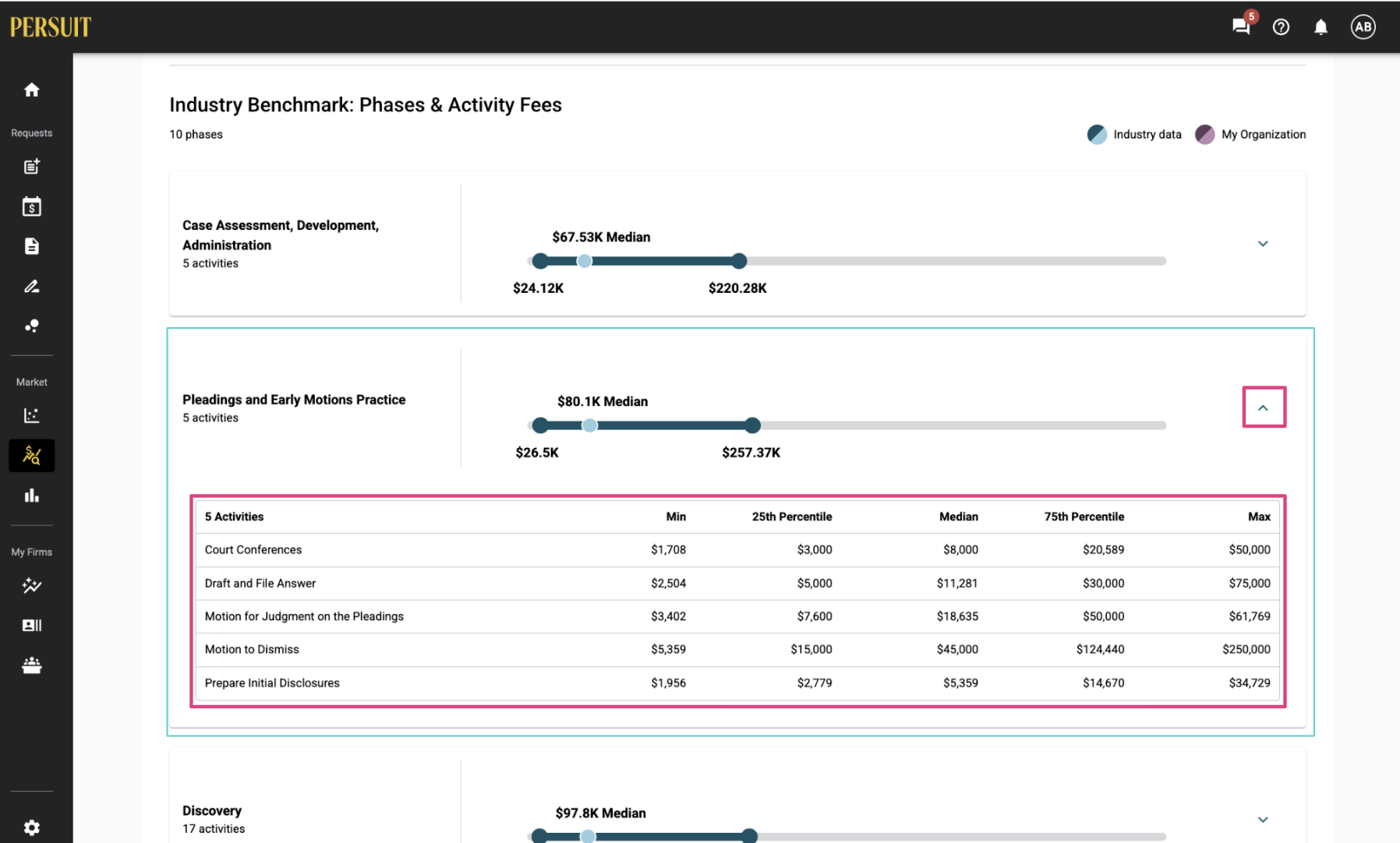 How to use PERSUIT's Price Benchmarking for Fixed Fees and Rates – PERSUIT