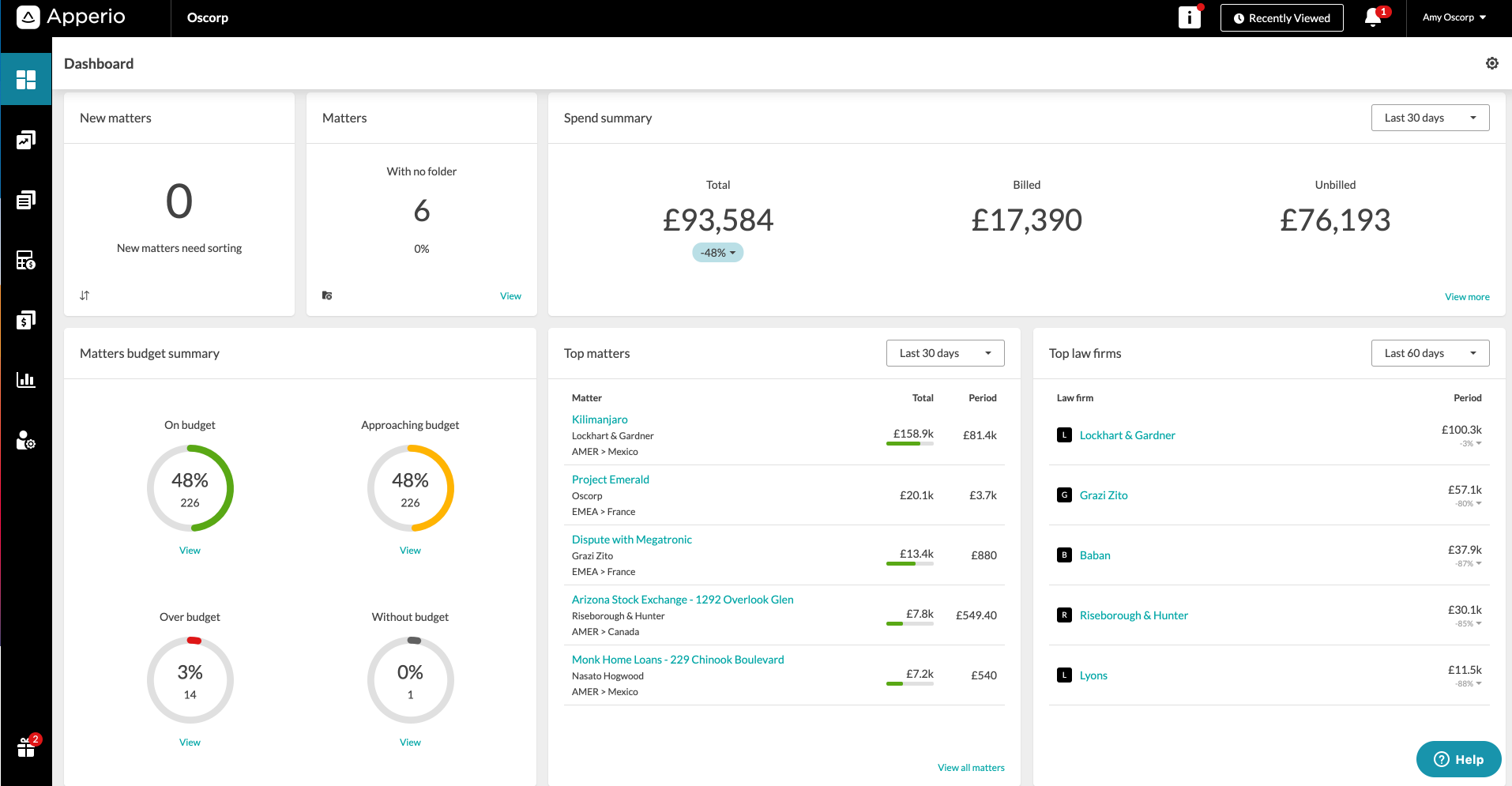 The Apperio (e-Billing) dashboard