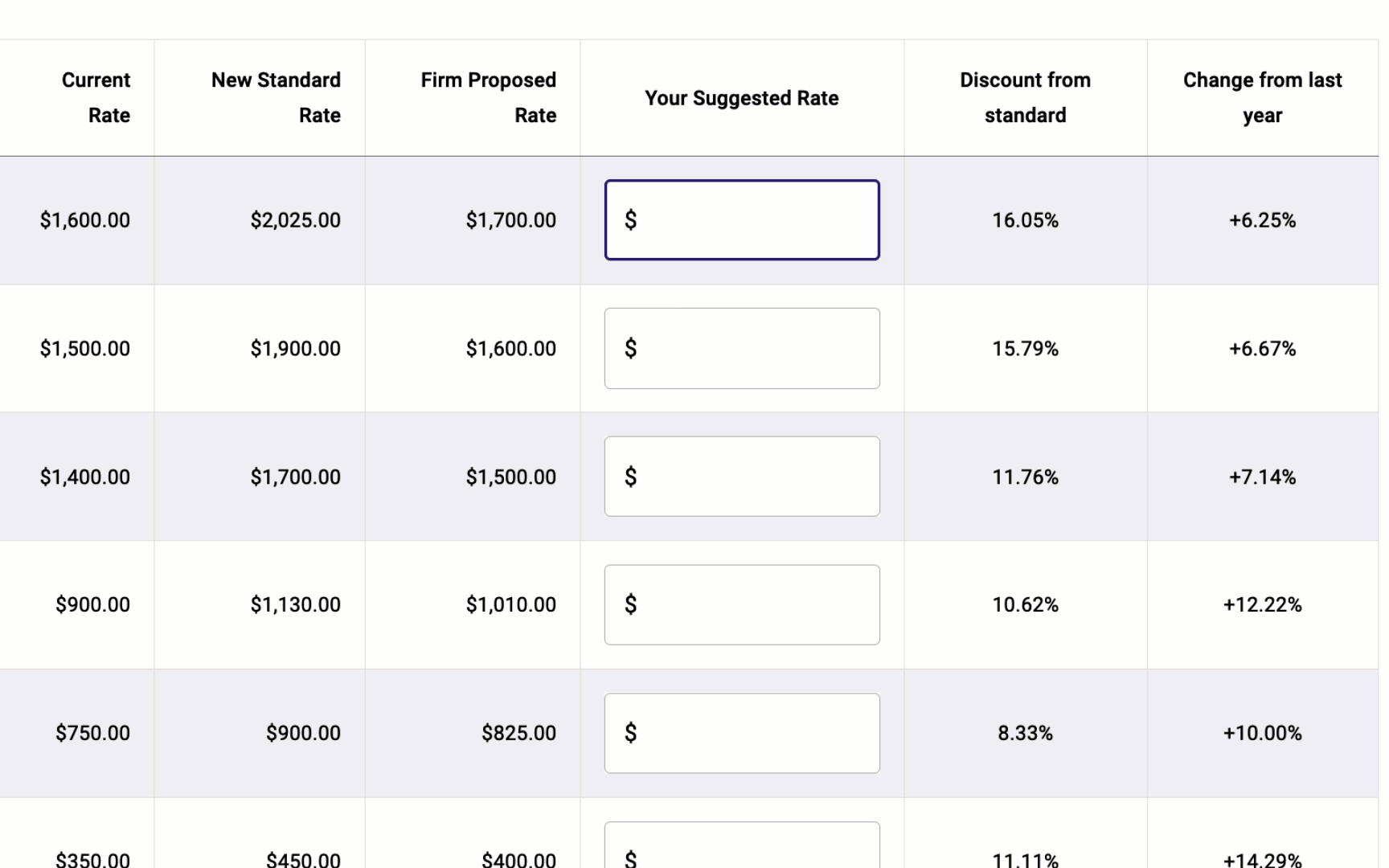 Rate Review Pro PERSUIT